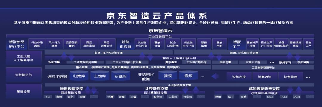 在常州"超级虚拟工厂",中国智造正在"原力觉醒"_脑极体的博客-csdn博